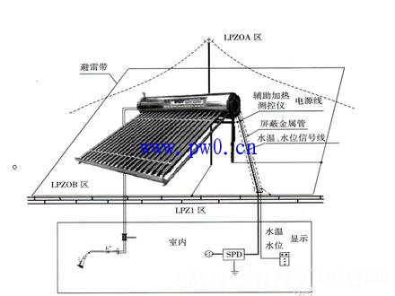 太阳能需要做防雷吗,屋顶太阳能防雷装置示意图