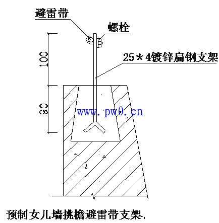 屋顶防雷女儿墙做法