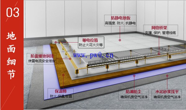 机房接地线大小计算