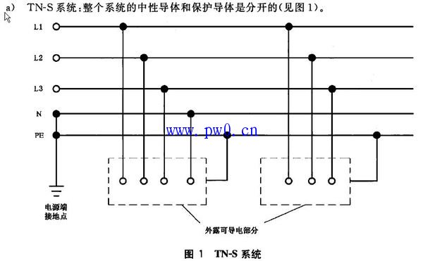 新建住宅小区各种接地方式图解