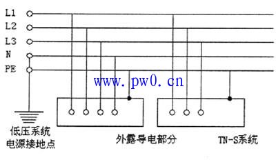 tns接地保护系统图解