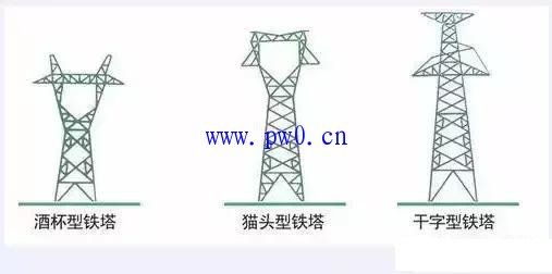 输电杆塔为什么不一样?影响杆塔选型因素