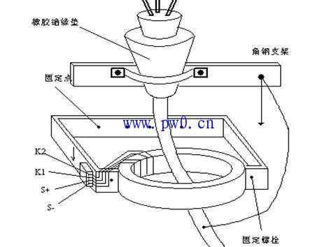 零序电流互感器安装位置
