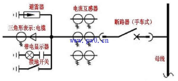 高压柜的符号怎样看