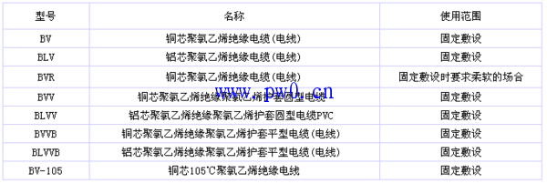 黄绿接地线规格型号