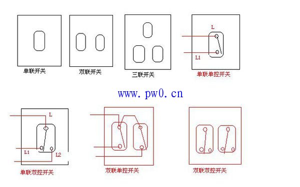 单联双控开关和双联单控开关怎么区别