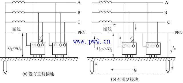 为什么要重复接地?重复接地的作用