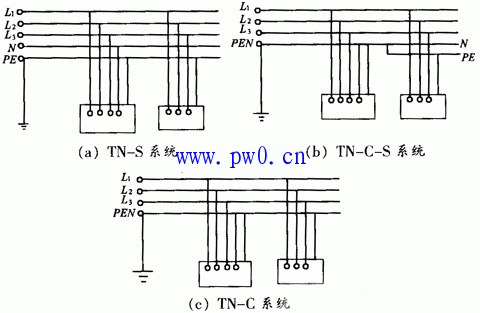 零线接地起到什么作用
