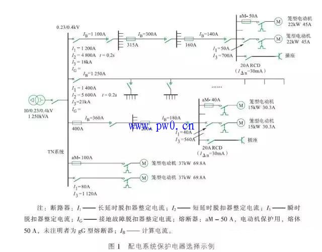 配电系统保护电器选型的建议