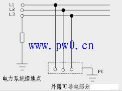 电力接线方式IT系统特点