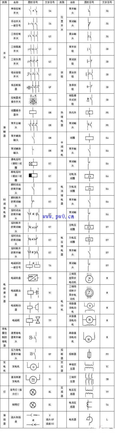PLC控制电路电气文字符号大全