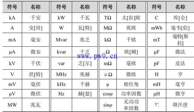 指针式万用表测量单位符号