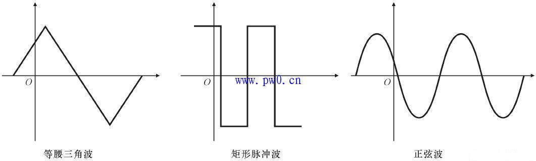 正弦交流电的基本特点