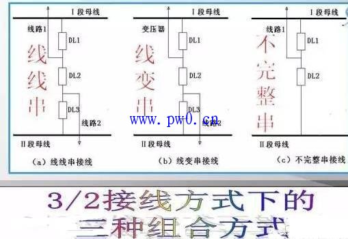 自动重合闸的分类有哪些