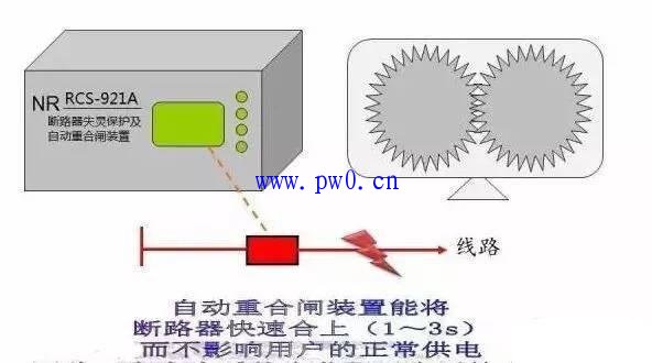 自动重合闸的起动方式