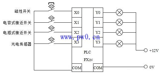 最简单plc变频器接线图