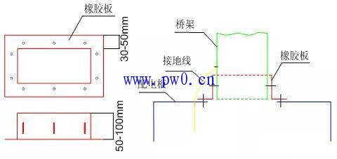 高低压配电柜安装工艺流程