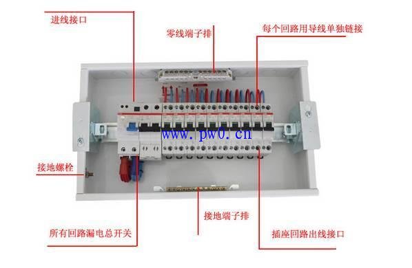 家庭配电箱安装要点_家用配电箱安装方法