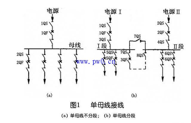 开关柜单母线接线的优缺点