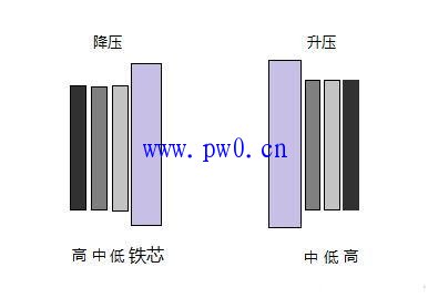 三绕组变压器绕组的排序