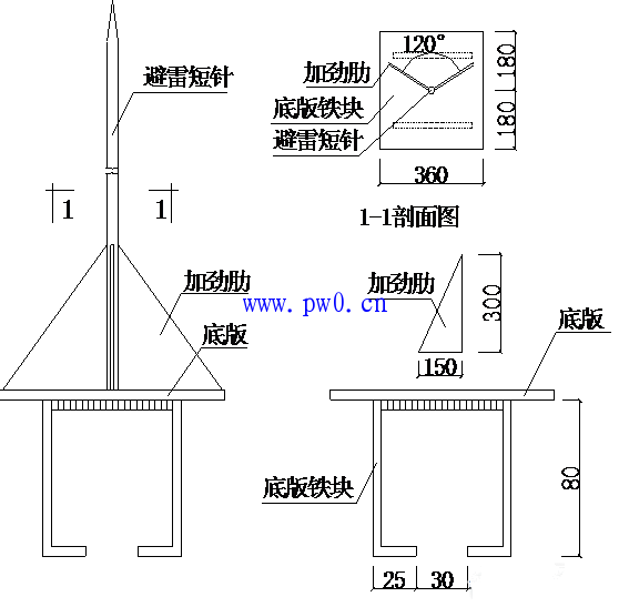 农村自制避雷针示意图