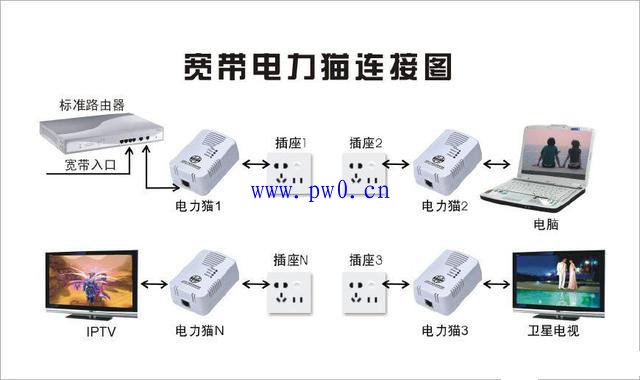 电力猫使用示意图_电力猫知识问答