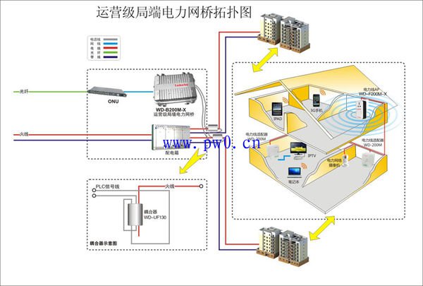 电力猫怎么跨电表?电力猫跨电表使用方法