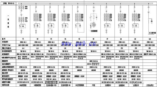 35kV高压配电室设备图解