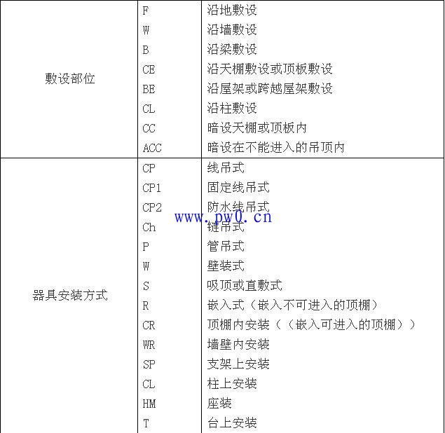 建筑电气符号大全