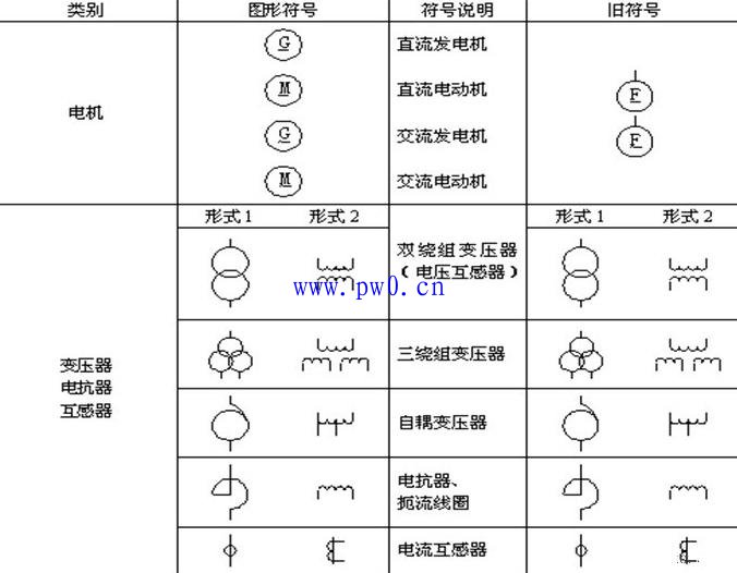 电力设备图形符号的构成及使用规则