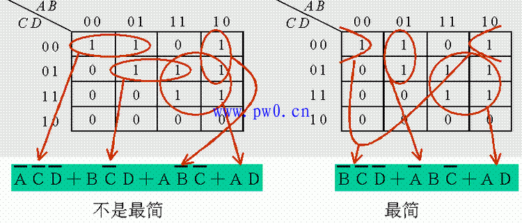 卡诺图化简逻辑表达式