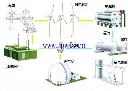 用不完的电都去哪了