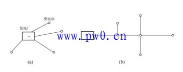 电力系统有哪些接线图