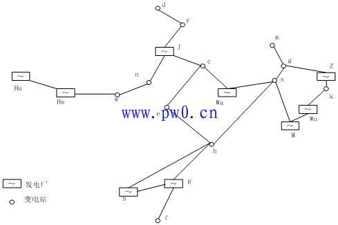 电力系统接线方式的图形表示