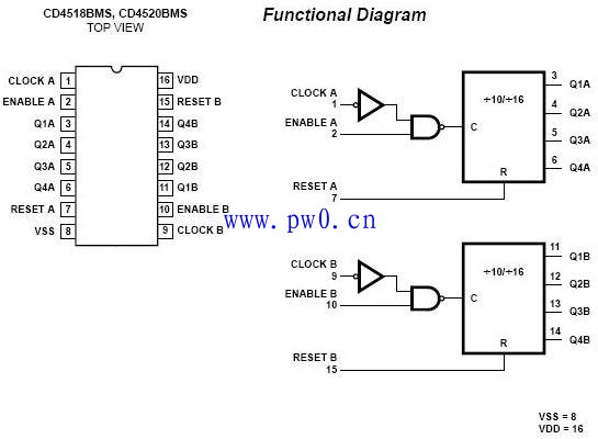 cd4518引脚图及功能_cd4518功能真值表