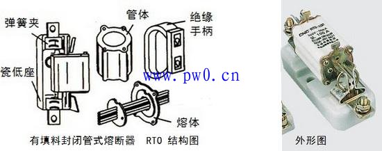 有填料封闭管式熔断器结构图