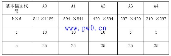 电气施工图的阅读方法及注意事项