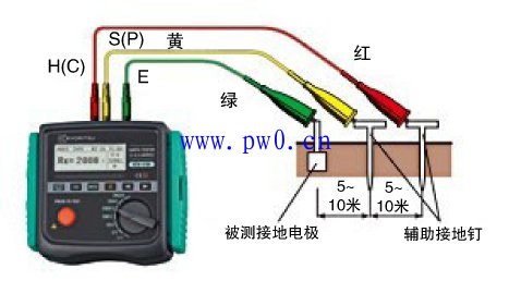 如何测量设备接地电阻?接地电阻值多少为标准