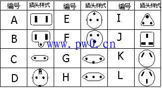 三相插座符号_插座图例符号大全