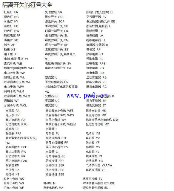 隔离开关符号及手动隔离开关操作程序