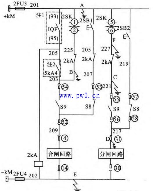 直流系统正极接地现象及危害