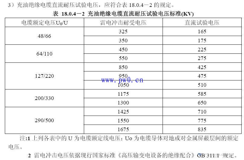 110kv电缆耐压打多少?110kv电缆耐压试验标准