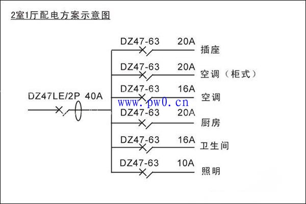配电箱线路图识图讲解