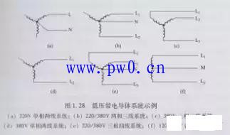 三相五线制是TN-S系统吗