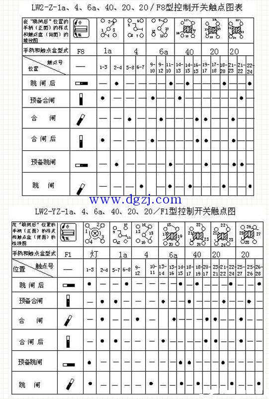 LW2控制开关触点图