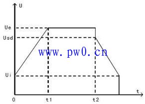 软起动常用停机方式