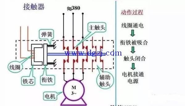 电气一次和二次设备的区别
