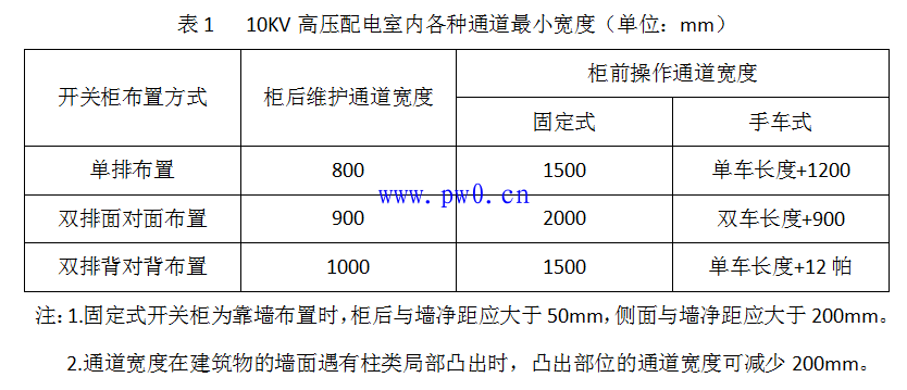 变电站布置要求_变电站选址要求