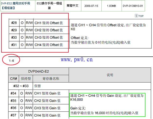 台达PLC说明书严重BUG说明