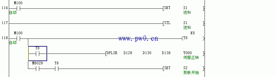 三菱plc dplsr指令不执行解决方法